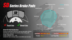 SCHAFFEN Brake Pads | Pad Code 9007 | Alcon TA6+ Caliper |AP Racing CP9660|SET TX6 RX6| 6-Piston