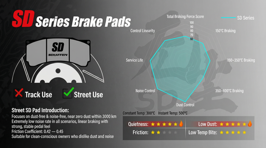 Schaffen SD Brake Pads: Ultra-Low Dust and Near-Zero Noise for the Discerning Driver