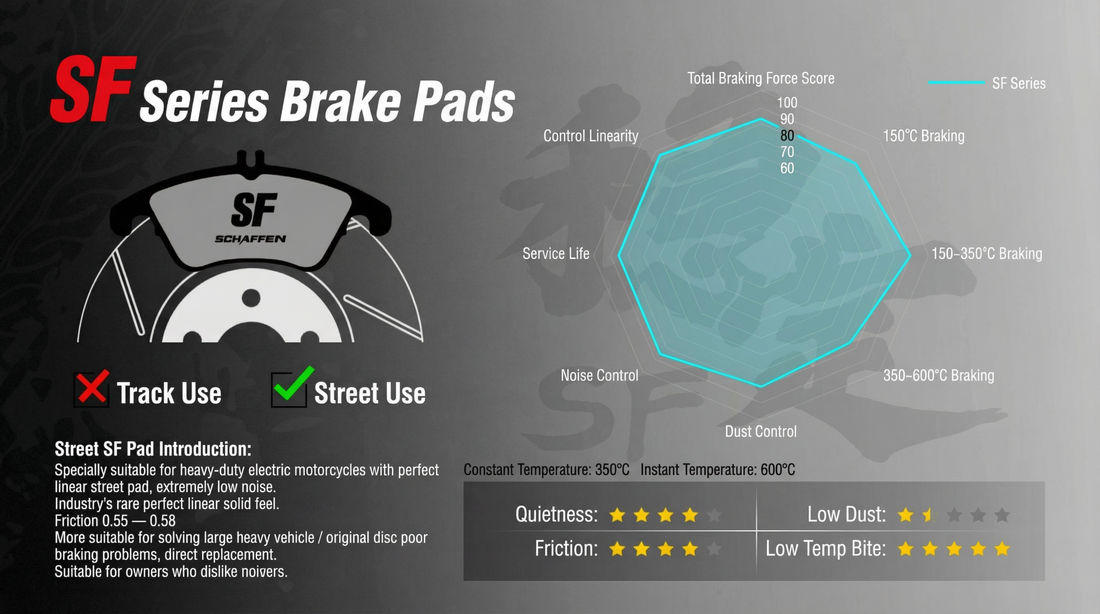 Schaffen SF Brake Pads: High-Friction Stopping Power for Luxury Sedans, SUVs &amp; Family Vehicles