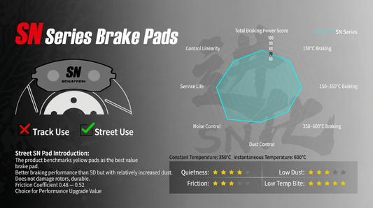 Schaffen SN Brake Pads: The Smart Entry-Level Upgrade for Daily Drivers