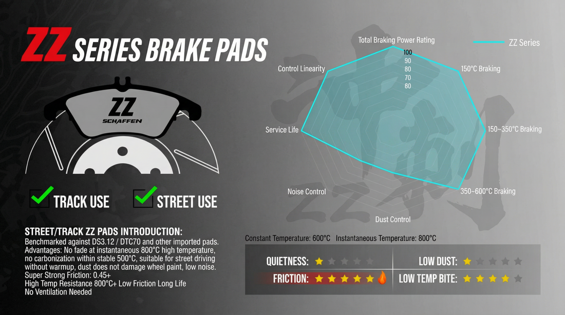 Schaffen ZZ Racing Brake Pads: Professional-Grade Compounds for Serious Motorsport